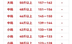 河南信阳鸡蛋价格现在啥样？