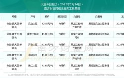 2025年秋季大豆价格会涨还是跌？