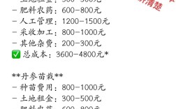 亩收益1万的种植品种真的存在吗？