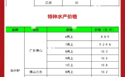湖北水产批发最新价格多少？