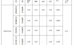花生2025年价格会涨还是跌？