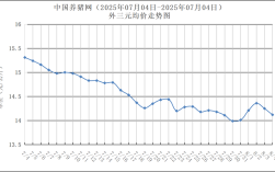 小猪价格今日猪价走势