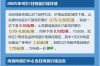 2025父代鸡苗价格会涨还是跌？