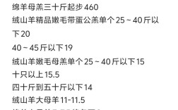 2025年山羊价格行情会涨还是跌？