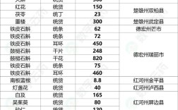 今年板蓝根价格怎么样？