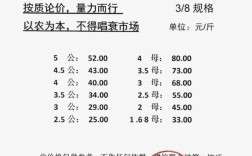 高淳水产批发价格现在怎么样？