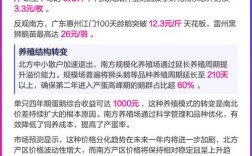 2025年鹅蛋价格会涨还是跌？