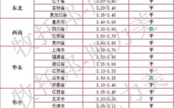 2025河北省鸡蛋价格