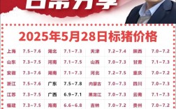 今日山东烟台生猪价格多少钱？