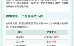 2025年黄芩价格为何变动？