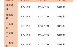 广东鹅现在多少钱一斤？