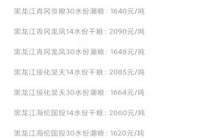 2025东北玉米最新价格多少？