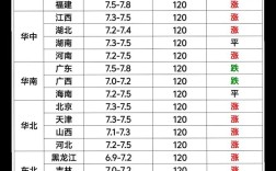 2025重庆生猪价格会涨还是跌？