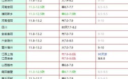 2025年毛鸭价格为何下跌？