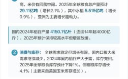 2025年水稻价格会涨还是跌？