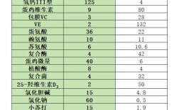 养鸡技术配方视频有哪些关键点？
