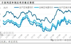今日肉鸡价格是涨还是跌？
