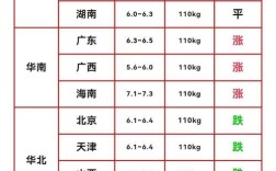 2025年农家猪价格会涨还是跌？