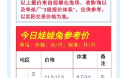 2025山东獭兔价格会涨还是跌？