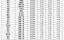 2025年蔬菜价格会涨还是会跌？