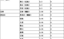 2025年柴鸡价格会涨还是跌？
