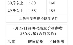 鸡蛋现货历史价格有何波动规律？