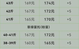 11月27号鸡蛋价格