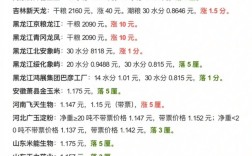河北辛集玉米最新价格多少？