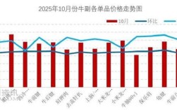 黄牛肉牛价格最新走势如何？