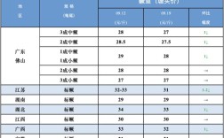 郑州万邦鲤鱼价格今日多少？
