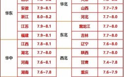 今日山东滨州今日毛鸡价格如何？