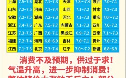 湖北黄冈今日生猪价格多少？