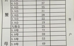 2025年河蟹价格会涨还是跌？