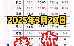 陕西今日毛猪价格行情