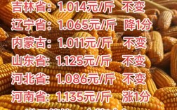 晋城玉米最新收购价格