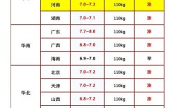 未来3年猪价会涨还是跌？