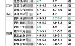 南昌今天鸭蛋价格行情