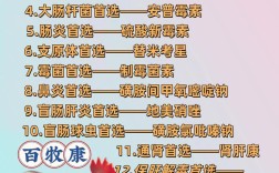 中药养鸡配方如何配才高效？