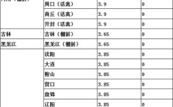 活鸡价格去哪查？