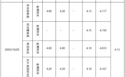 2025上半年花生价格会涨还是跌？