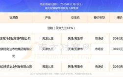 2025年豆粕价格将如何波动？