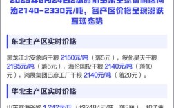 2025中国玉米价格