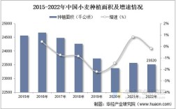 2025年小麦价格走势图将如何波动？影响因素有哪些？农民该如何应对？