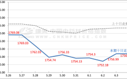 花椒价格近期走势如何？