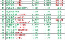 山东诸城最新玉米价格