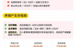 2025绒山羊价格会涨还是跌？