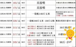 2025年华南饲料价格会涨还是会跌？