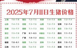 今日湖南生猪价格多少钱一斤？