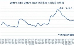 山西猪肉价格未来怎么走？