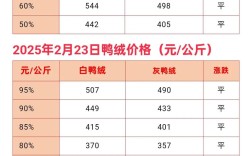 2025年鸭价为何持续低迷？